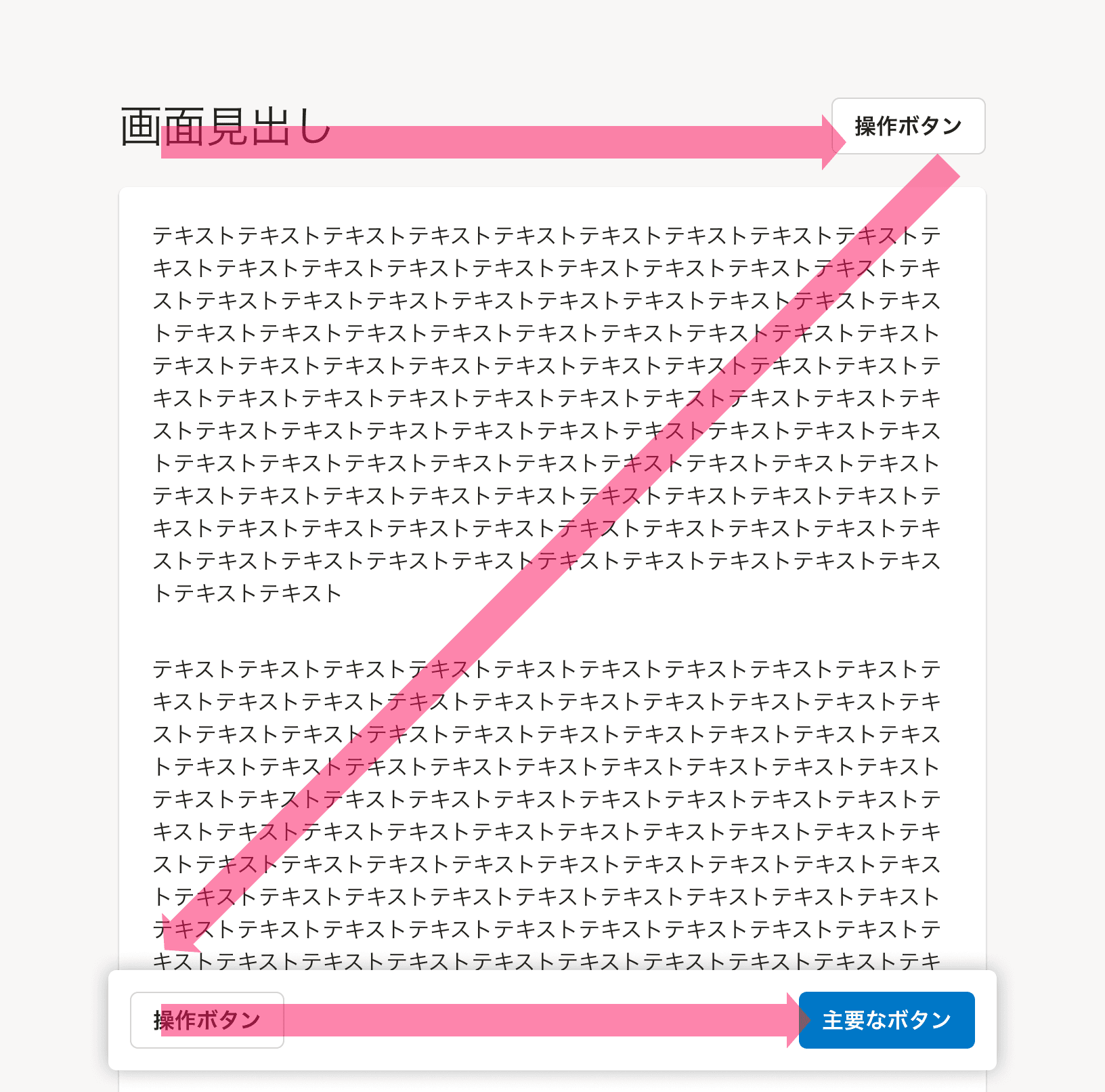 Z型を示す視線移動のイメージ