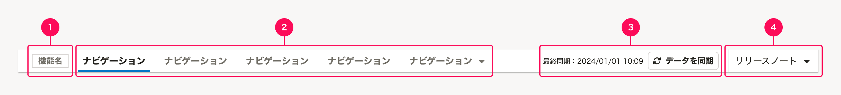 AppNaviの構成