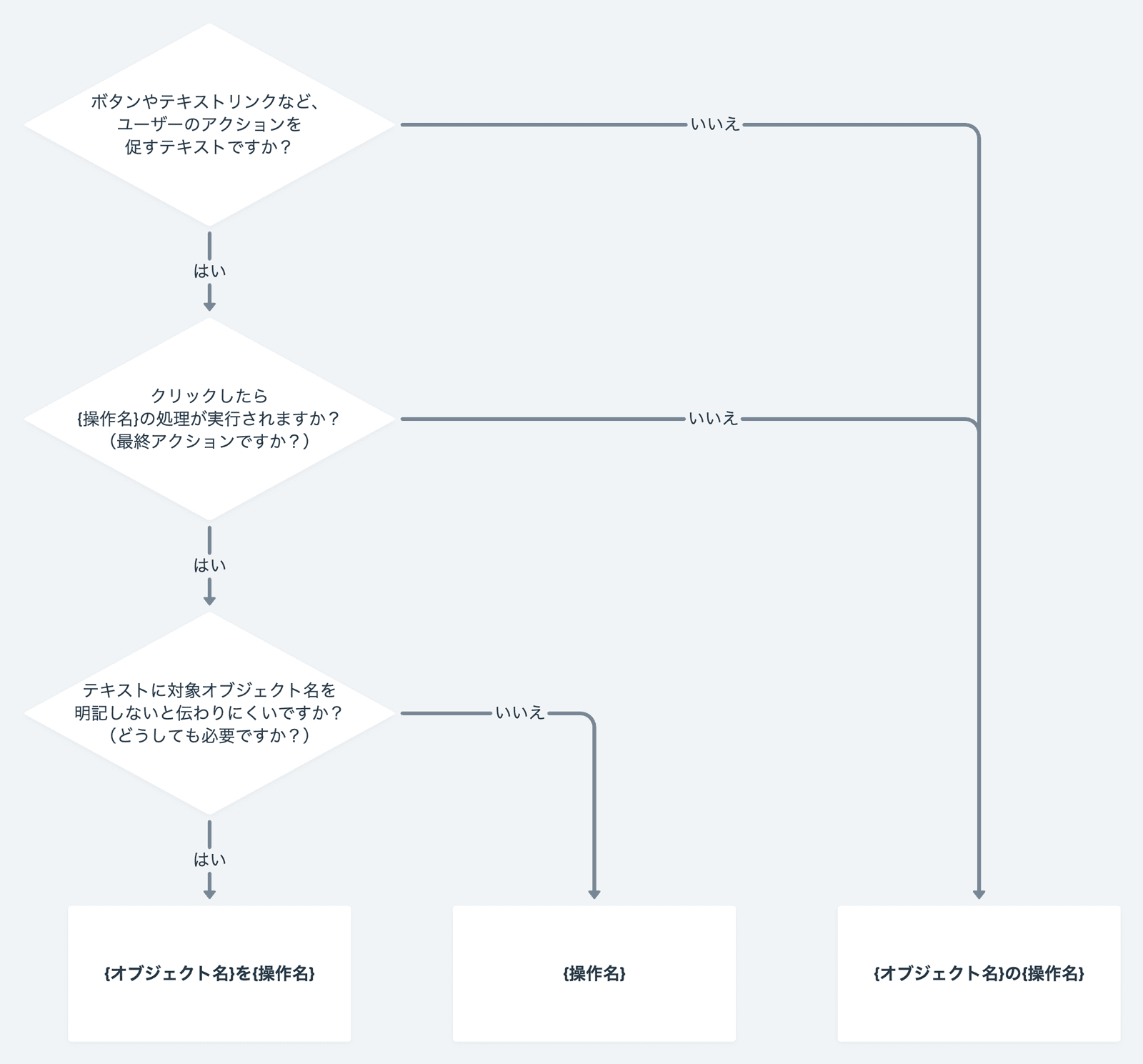 判断基準の図