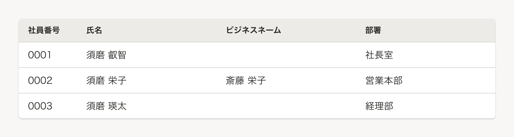 データテーブルの値がない項目の表示例