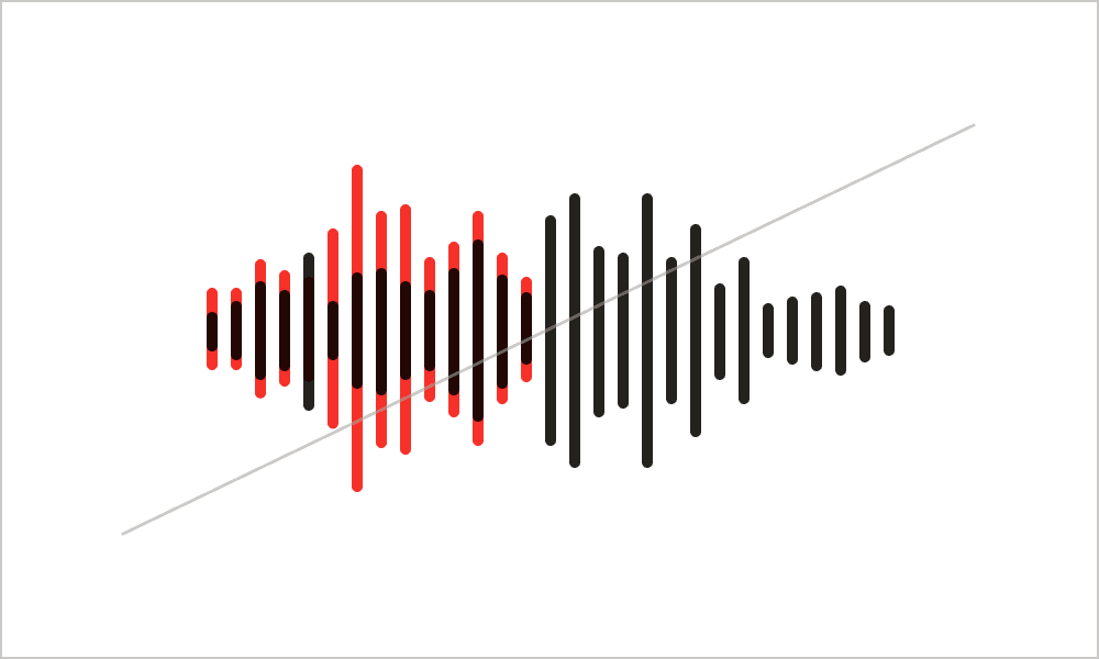 モーションロゴの音声にエフェクトがかかっている状態の音声波形の図に、斜線が引かれている