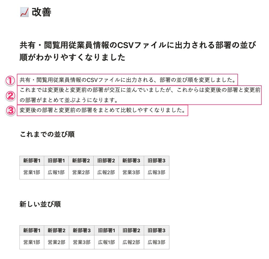 スクリーンショット:本文の構成要素