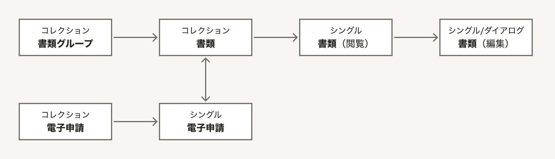 ビューの呼び出し関係のアウトプット例