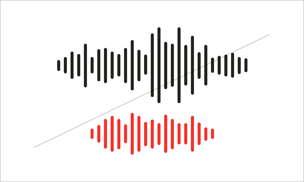 モーションロゴの音声に他の音声を 重ねた音声波形の図に、斜線が引かれている